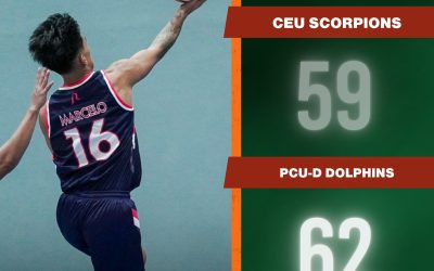 CEU Scorpions suffer upset as PCU-D Dolphins seal victory